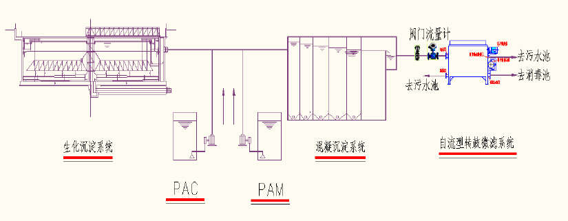 RMF提標(biāo)升級流程.jpg
